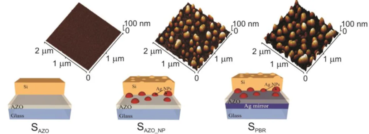 Fig. 9. Sketch and surface morphologies of the substrates used for the deposition of 0.9 m thick 