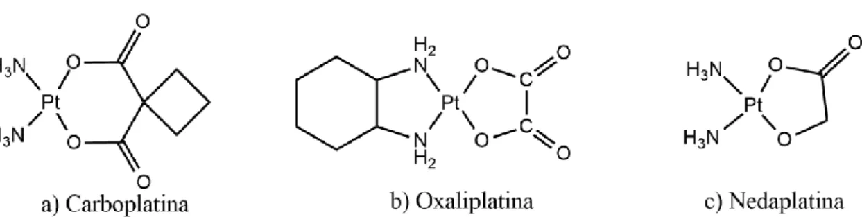 Figura 6 - a) Representação estrutural da carboplatina; b) Representação estrutural da oxaliplatina; c)  Representação estrutural da nedaplatina 22