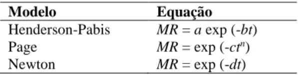 Tabela 1 – Modelos matemáticos utilizados para ajustar  os dados de secagem da casca de maracujá 