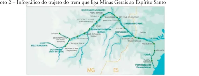 Foto 2 – Infográﬁco do trajeto do trem que liga Minas Gerais ao Espírito Santo