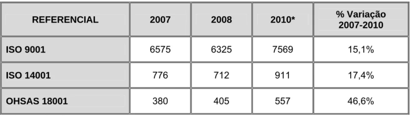 Tabela 4. Evolução do nº e % de entidades certificadas de 2007 para 2010. Adaptado de Cempalavras (2011) 