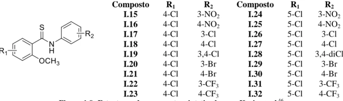 Figura 1.9- Estruturas dos compostos sintetizados por Kozic et. al  46 . 