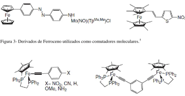 Figura 3- Derivados de Ferroceno utilizados como comutadores moleculares. 5