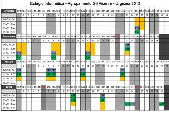 Tabela 2: Cronograma de Estágio 