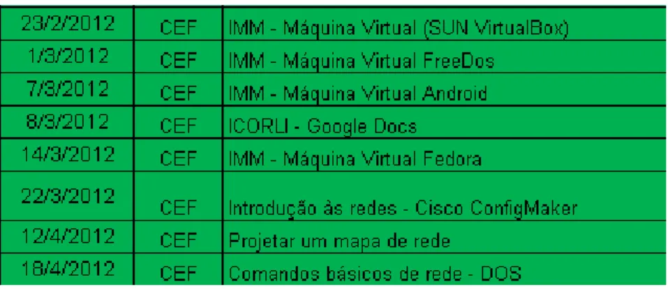 Tabela 3: Conteúdos programáticos 