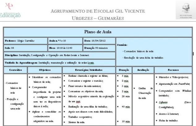 Tabela 4: Plano de Aula 