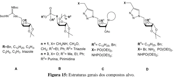 Figura 16: Guanidino acúcares como potenciais miméticos de nucleósidos. 