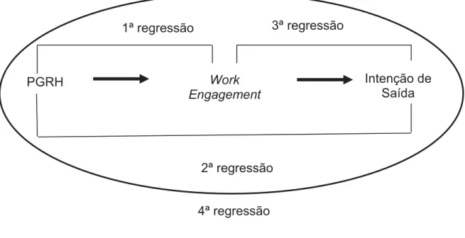 Figura 1 - Modelo Conceptual 