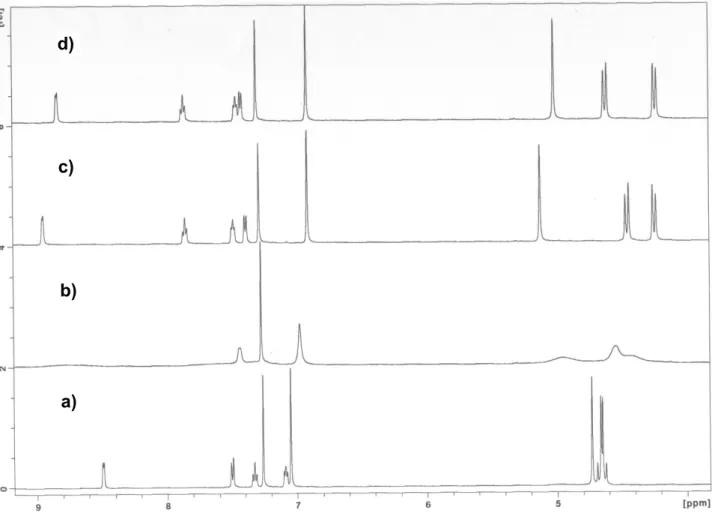Figura   2.6.  Espectro   parcial   de   RMN   1 H   do   tripiridilo  18-cone  (500   MHz,   CDCl 3 ,    22 ºC)