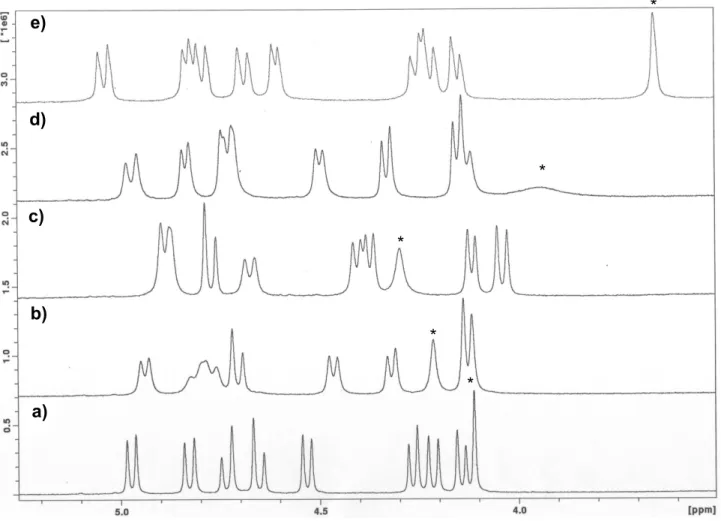 Figura 2.7. Espectro parcial de RMN  1 H do tripiridilo 18-cone parcial (500 MHz, CDCl 3 ,   22 ºC)