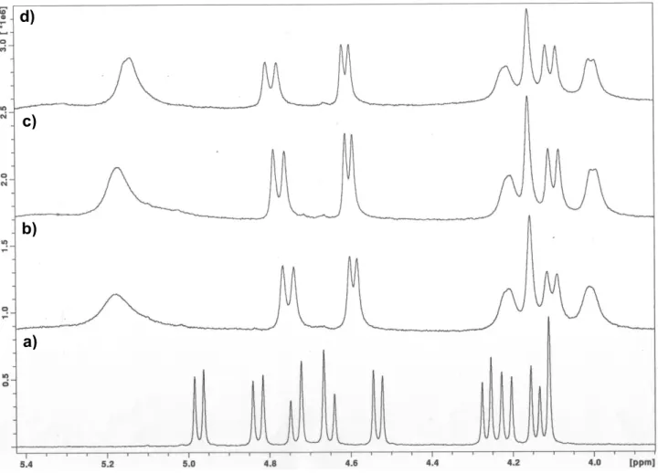 Figura 2.9. Espectro parcial de RMN  1 H do tripiridilo 18-cone parcial (500 MHz, CDCl 3 ,  22 ºC)