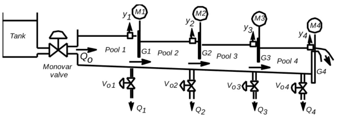 Figure 2. A schematic view of the pilot canal used in the experiments. 