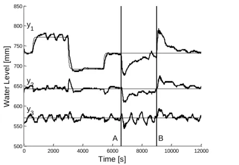 Figure  4.  Experimental  results  with  D-SIORHC.  N=25,  P=1,   1   2  10 and 