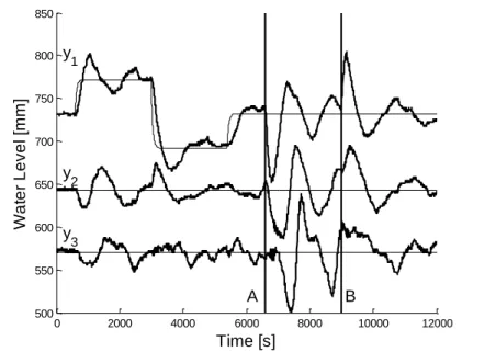 Figure  6.  Experimental  results  with  D-SIORHC.  N=25,  P=1,   1   2  1000 and 