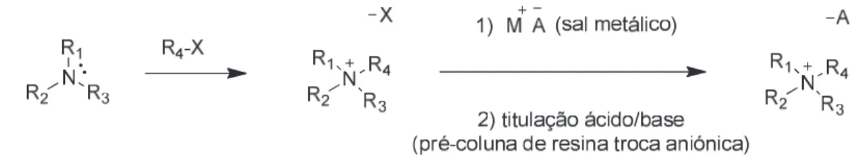 Figura 3 – Passos de síntese para preparar líquidos iónicos que possuem como base o  alquilamónio