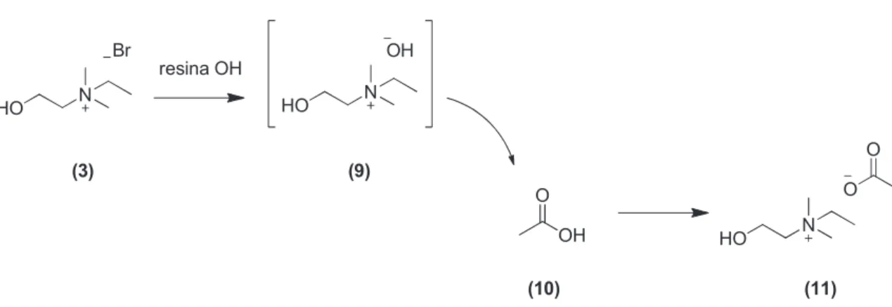 Figura  7  –  Preparação  do  bis(trifluormetilsulfonil)imida  de  N-(2-hidroxietil)-N,N- N-(2-hidroxietil)-N,N-dimetil-N-etilamónio.