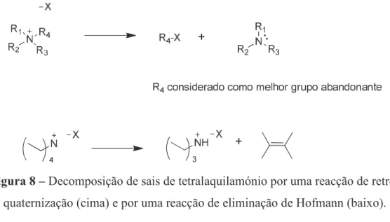 Figura 8 – Decomposição de sais de tetralaquilamónio por uma reacção de retro- retro-quaternização (cima) e por uma reacção de eliminação de Hofmann (baixo).