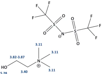 Figura 17 – Atribuição dos desvios químicos (em ppm) observados no espectro de  1 -  RMN para o bis(trifluormetilsulfonil)imida de N-(2-hidroxietil)-N,N,N-trimetilamónio