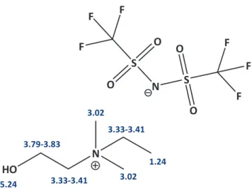 Figura 18 – Atribuição dos desvios químicos (em ppm) observados no espectro de  1 -  RMN  para  o  bis(trifluormetilsulfonil)imida  de   N-(2-hidroxietil)-N,N-dimetil-N-etilamónio