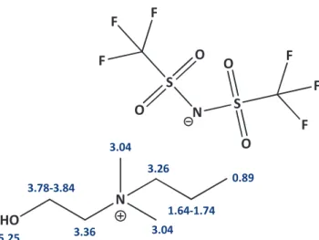 Figura 19 – Atribuição dos desvios químicos (em ppm) observados no espectro de  1 H  RMN  para  o  bis(trifluormetilsulfonil)imida  de   N-(2-hidroxietil)-N,N-dimetil-N-propilamónio