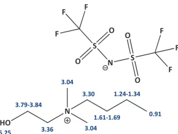 Figura 20 – Atribuição dos desvios químicos (em ppm) observados no espectro de  1 H  RMN  para  o  bis(trifluormetilsulfonil)imida  de   N-(2-hidroxietil)-N,N-dimetil-N-butilamónio