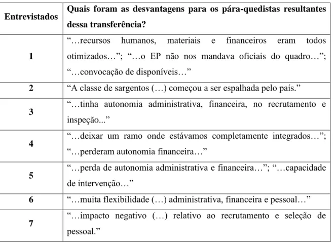 Tabela 4 - Resumo das respostas à questão 2 