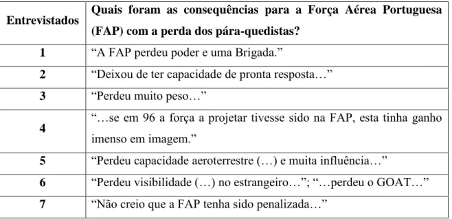 Tabela 5 - Resumo das respostas à questão 3 