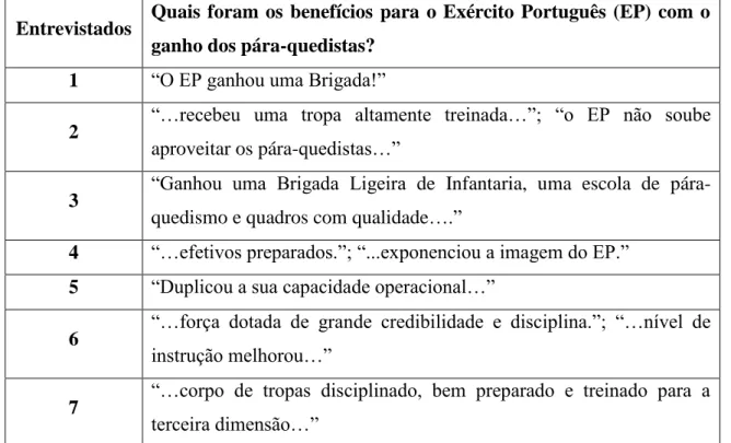 Tabela 6 - Resumo das respostas à questão 4 