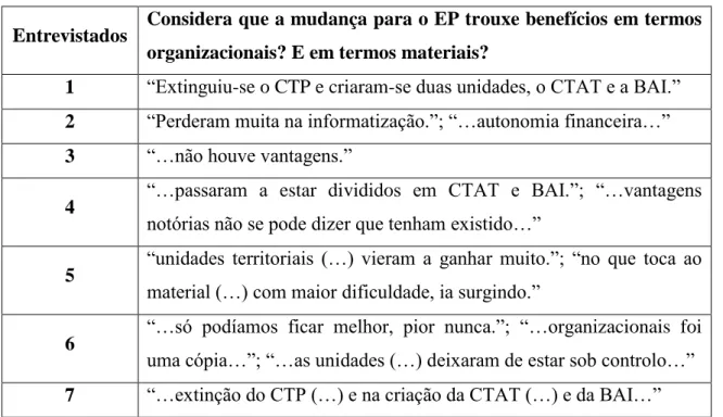 Tabela 7 - Resumo das respostas à questão 5 