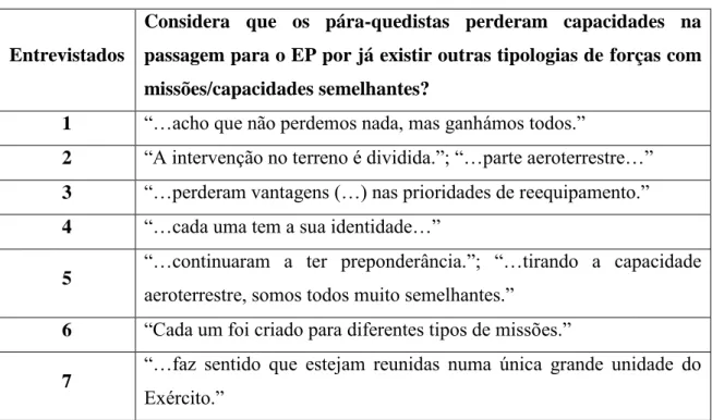 Tabela 8 - Resumo as respostas à questão 6 
