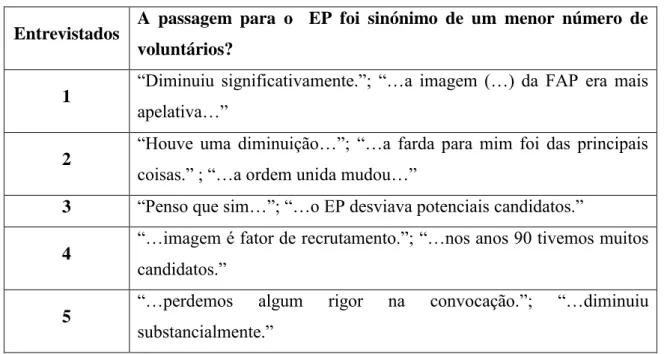 Tabela 10 - Resumo das respostas à questão 8 
