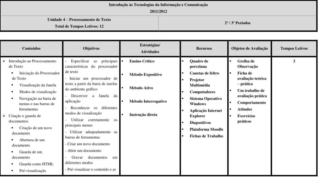 Tabela 4 – Planificação da Unidade 4 – Processamento de Texto  Introdução às Tecnologias da Informação e Comunicação 