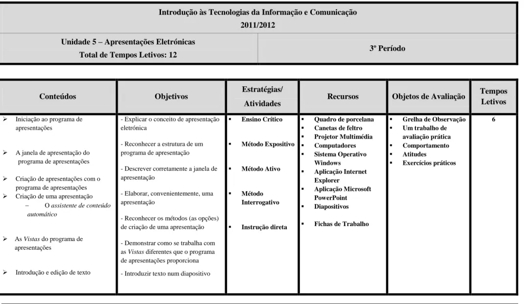Tabela 6 - Planificação da Unidade 5: Apresentações Eletrónicas 