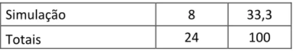 Tabela 3  Categorias de comandos por tipo de projectos (em %) 