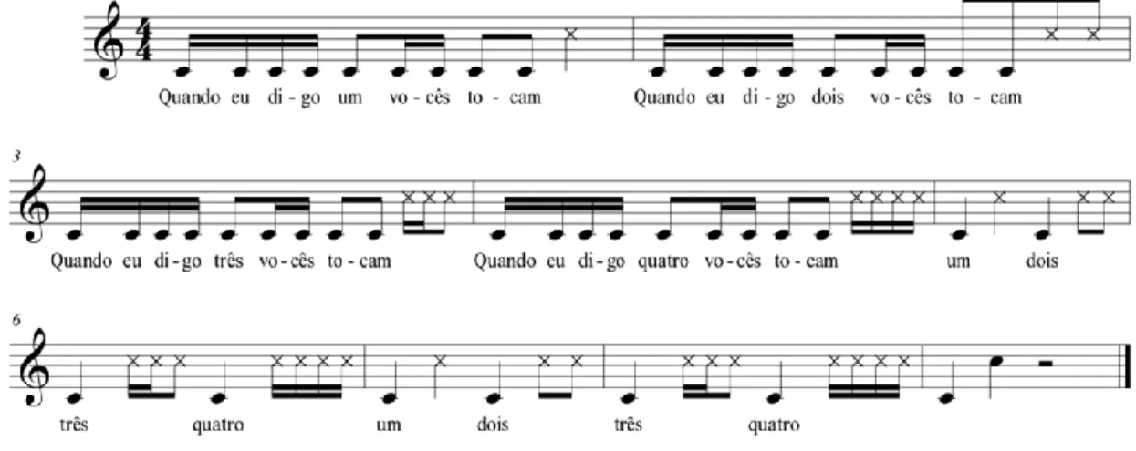 Figura 5- Pauta exemplo do exercício &#34;Quando eu digo&#34; 