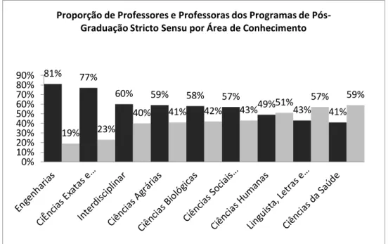 Gráfico 1 