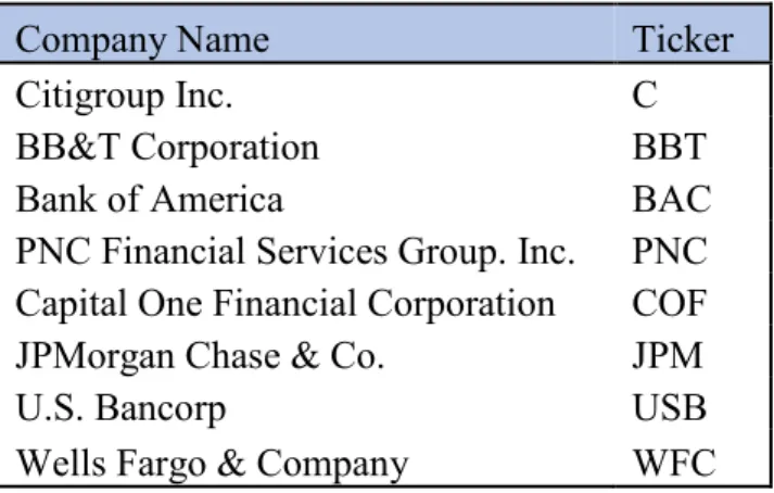 Table 1 – Banks selected 