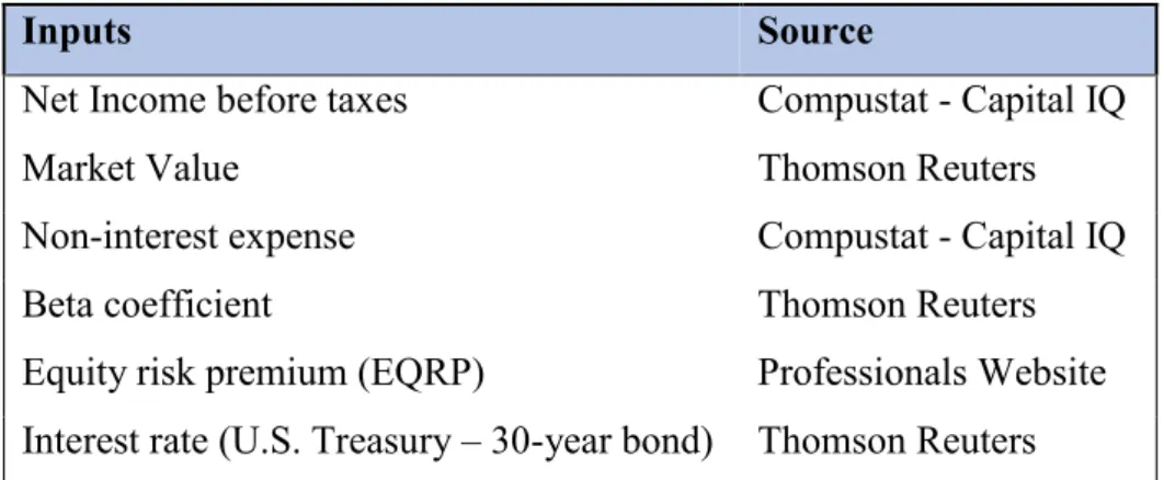 Table 2 – Inputs and their sources 