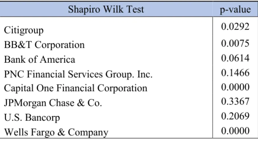 Table 4 – Skewness of companies’ state variable 