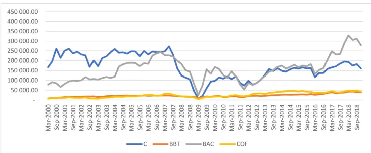 Figure 1 – Quarterly Equity Values (in millions $) 