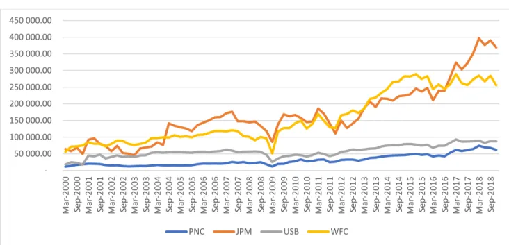 Figure 2 – Quarterly Equity Values (in millions $) 