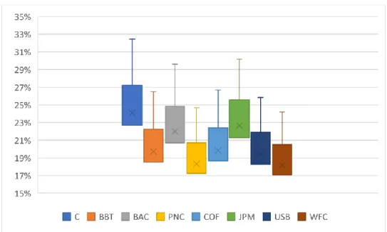 Figure 6 – Market price of risk boxplot 