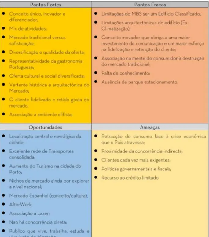 Tabela 2 - Análise SWOT desenvolvida pelo MBS 