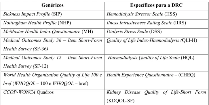 Tabela V – Instrumentos genéricos e específicos da DRC para avaliação da QVRS.  