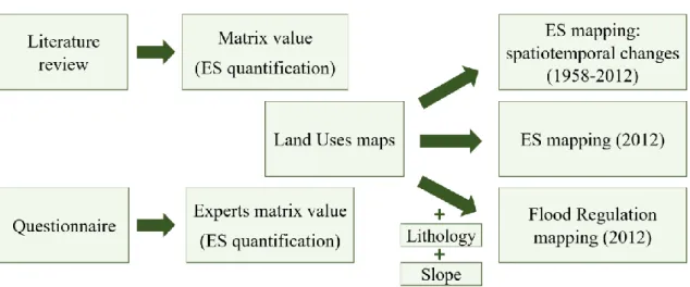 Fig. 5 – Framework for methodology used at current research. 