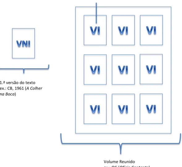 Figura 2.1. Exemplo de volume não integrado e exemplo de volume reunido. 