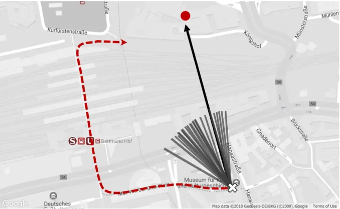 Figure 4: Pointing vectors to the direction of the target across the barrier (Location1)