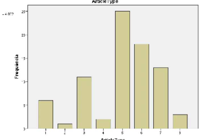 Figure  1-  Distribution  of  studies  according to their publication year.  