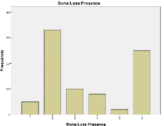 Figure  5  –  Percentage  of  reported  complications.  Code:  BE-  Biologic  Early  Complications;  BL-  Biologic  Late;  BU-  Biologic Undefined; PR- Prosthetic Related