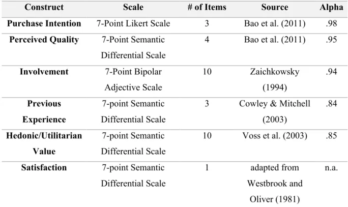 Table 2 Construct Measurement Overview 